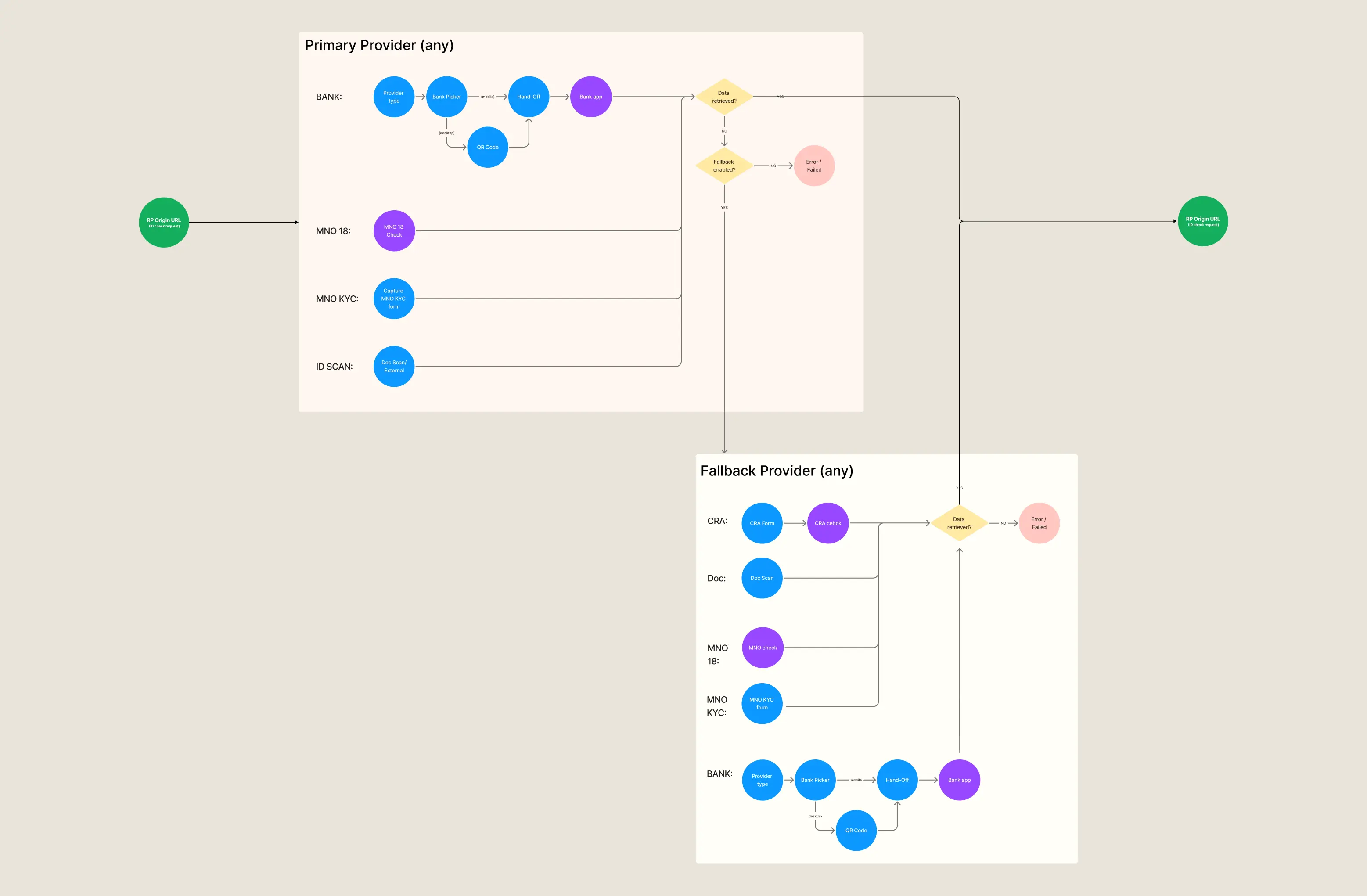 Linear fallback — document scanning