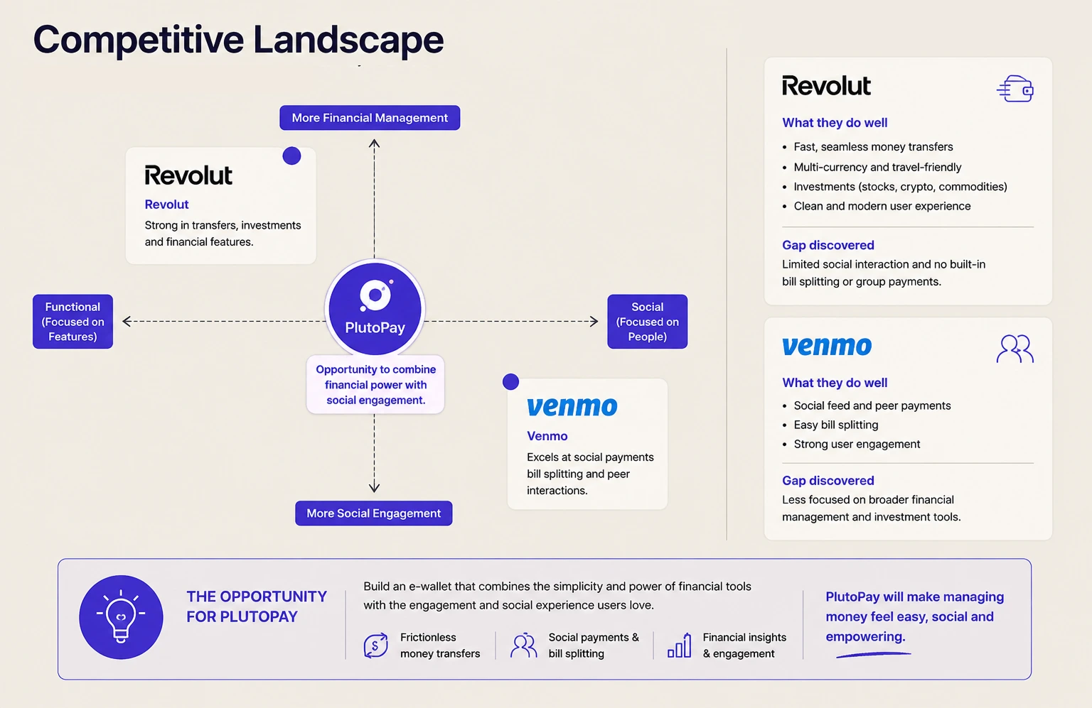 Competitive analysis — Revolut and Reddit