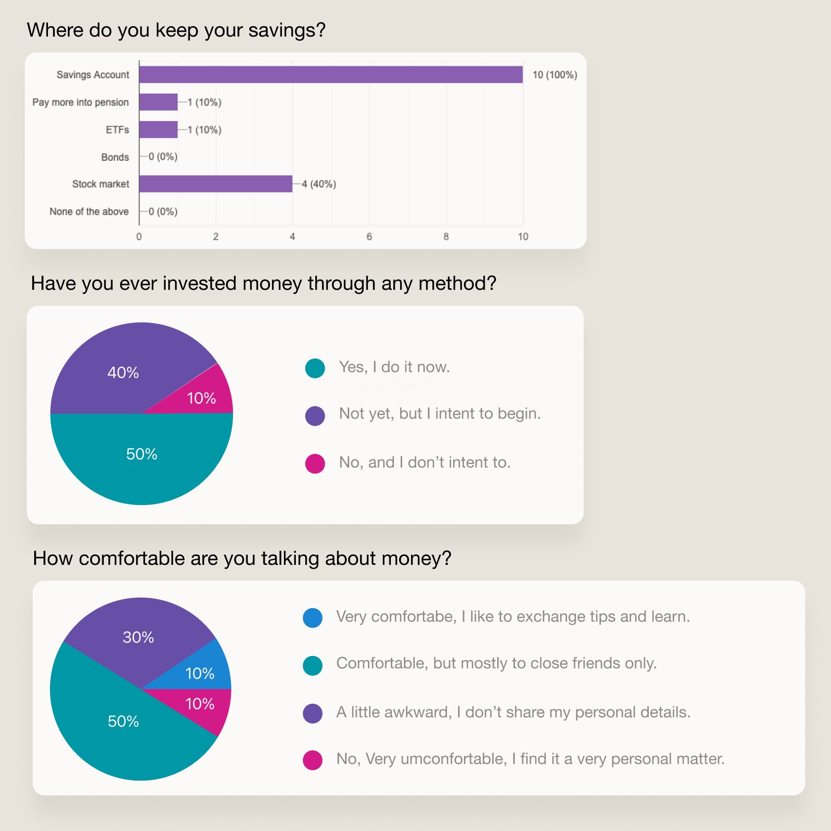 Survey — financial interests data