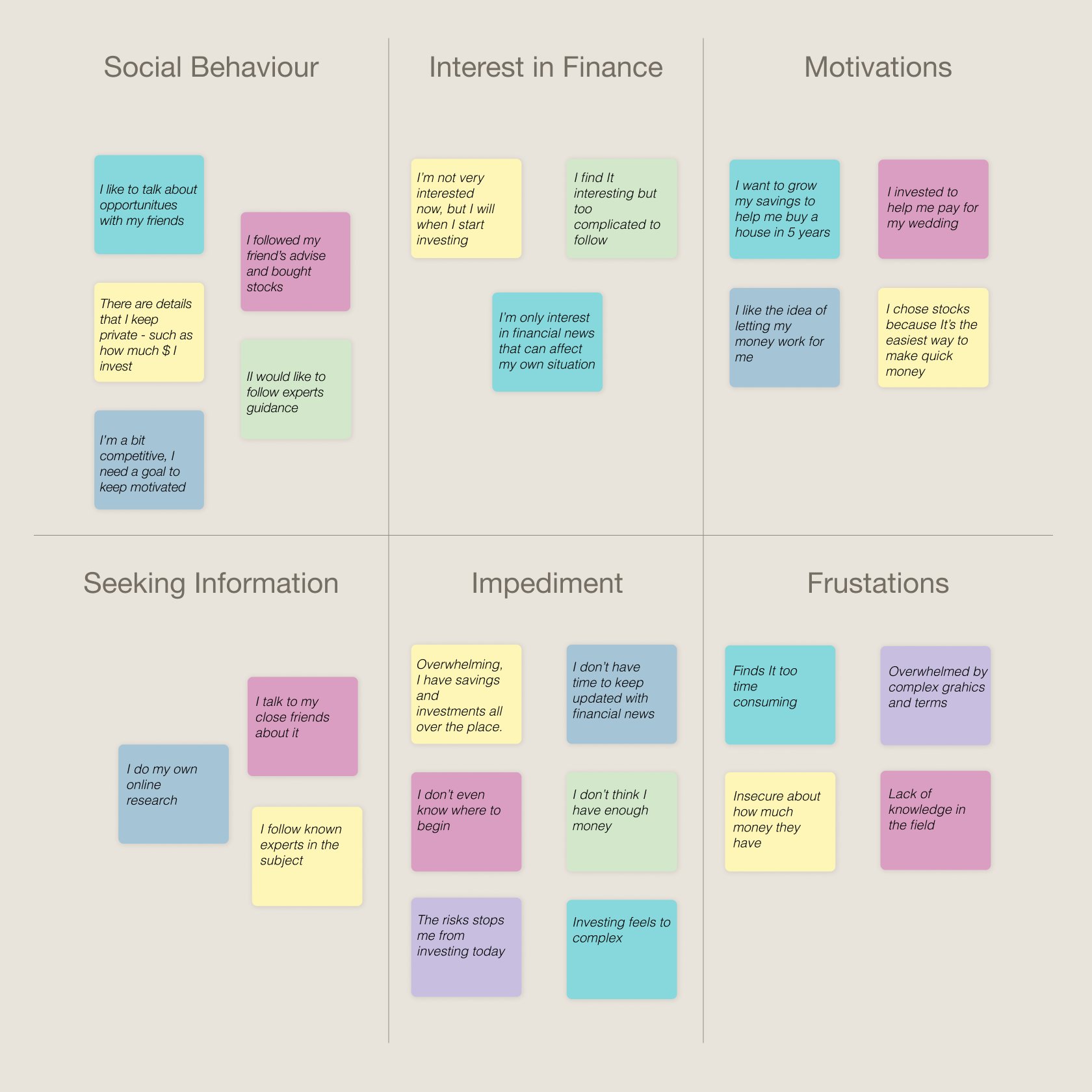 Survey — social habits data