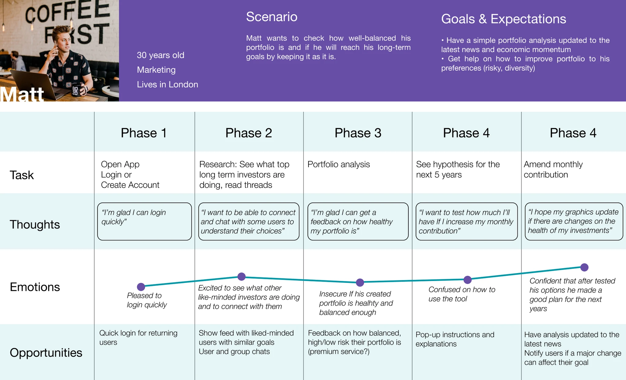 User flow — Matt