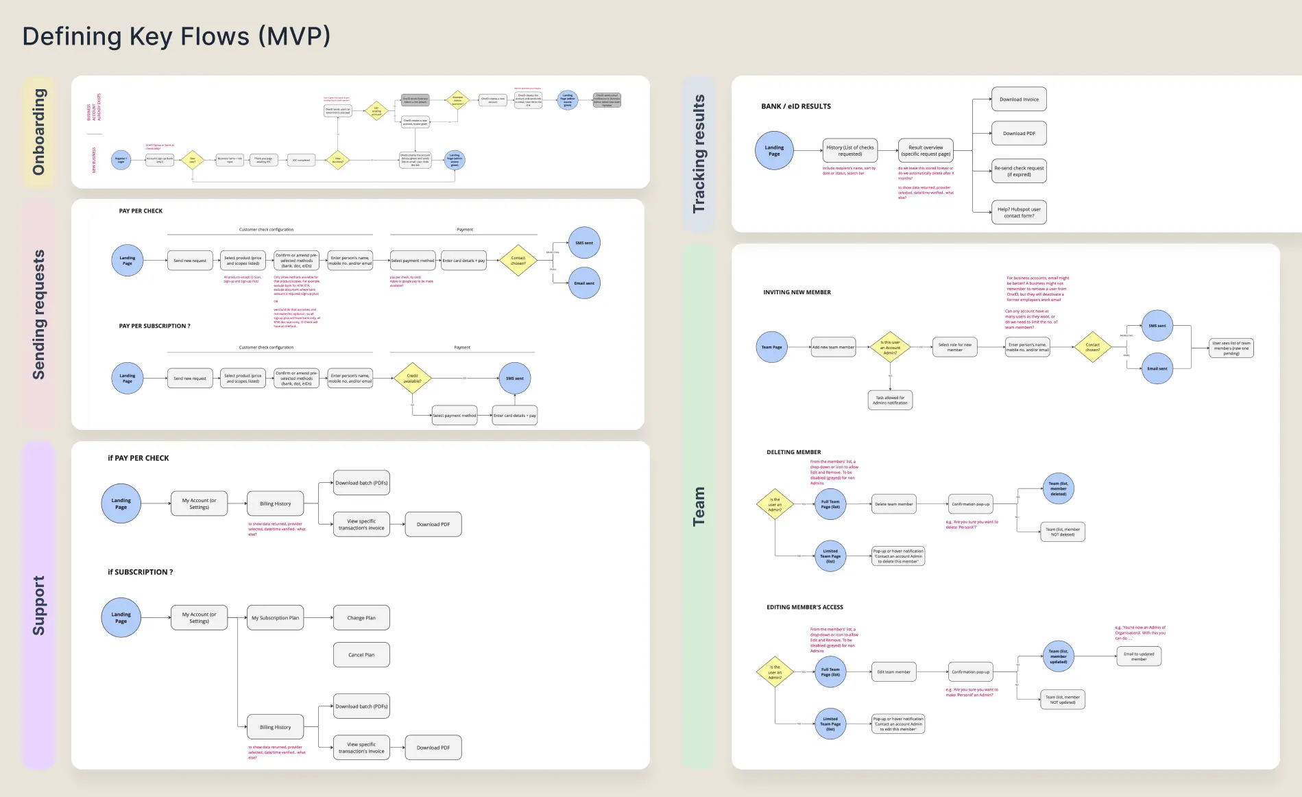 MVP scope — feature mapping